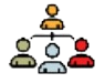 Organization Design and Operating Model
